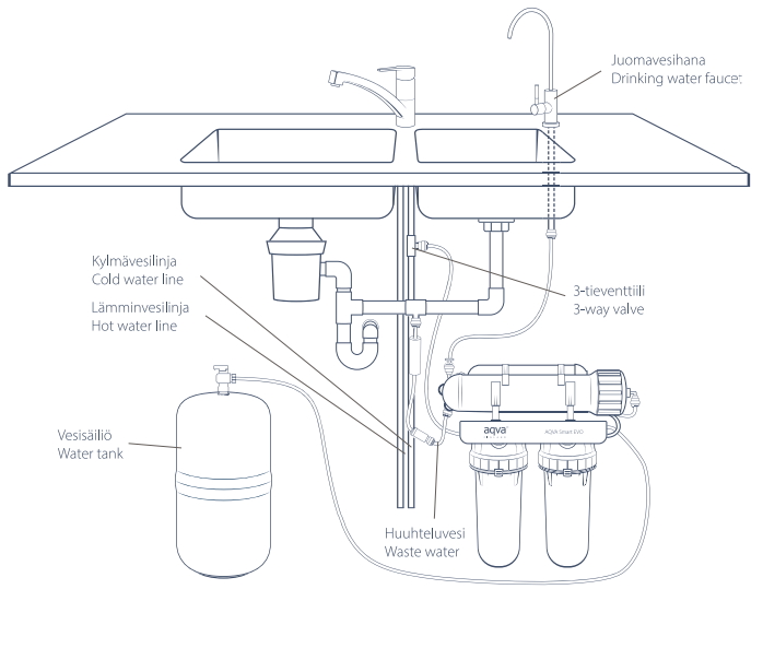 AQVA Smart EVO RO-system for drinking water, 32 liters per hour