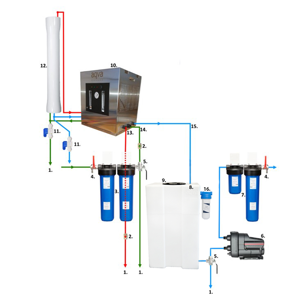 AQVA AHTI M reverse osmosis system for point of entry purification