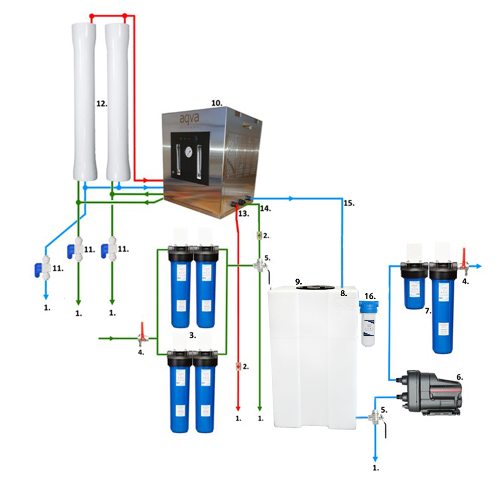 AQVA AHTI L Reverse Osmosis System for Point of Entry Purification